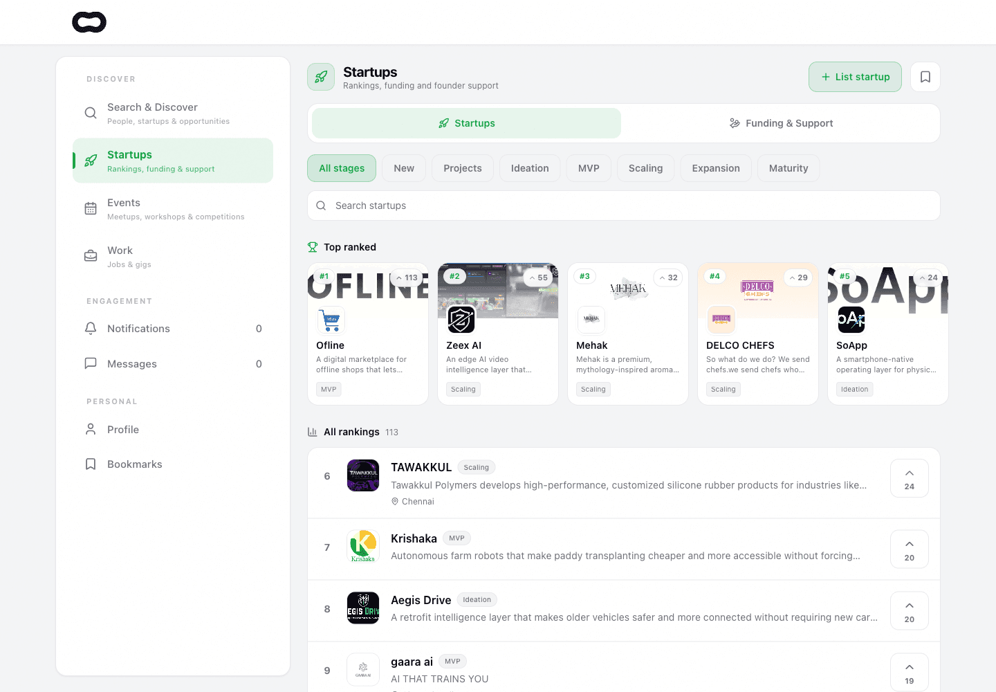 The Ments web app showing startup discovery, stage filters, and ranked startup profiles